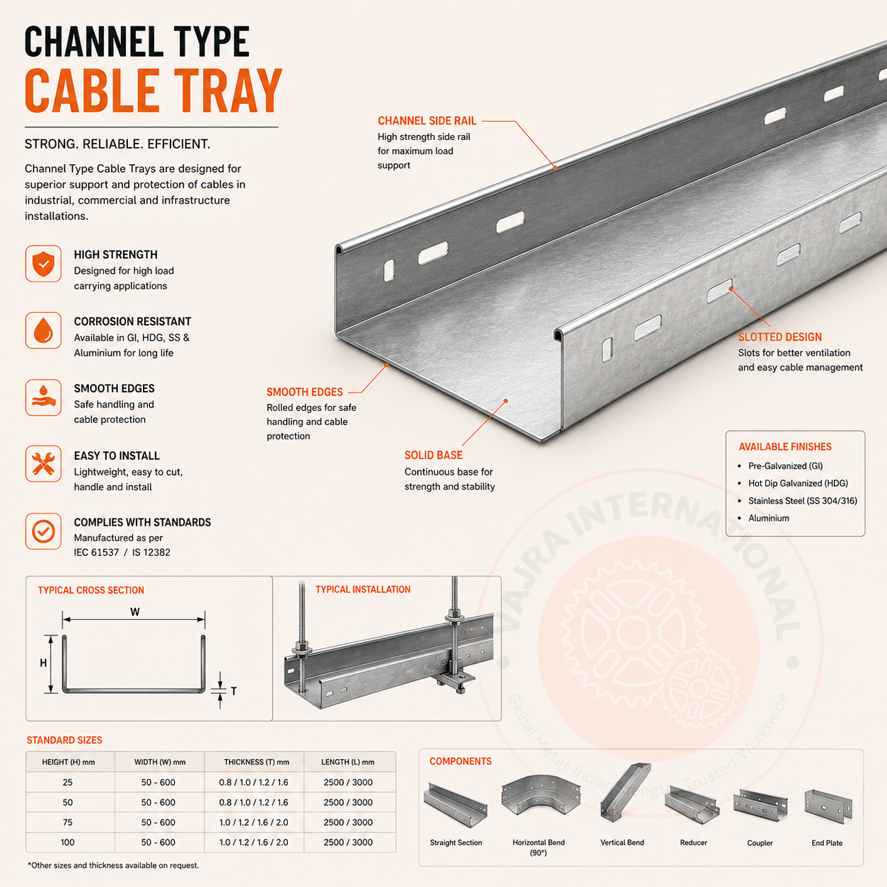 Aluminium vs Steel Cable Trays: When to Specify Each